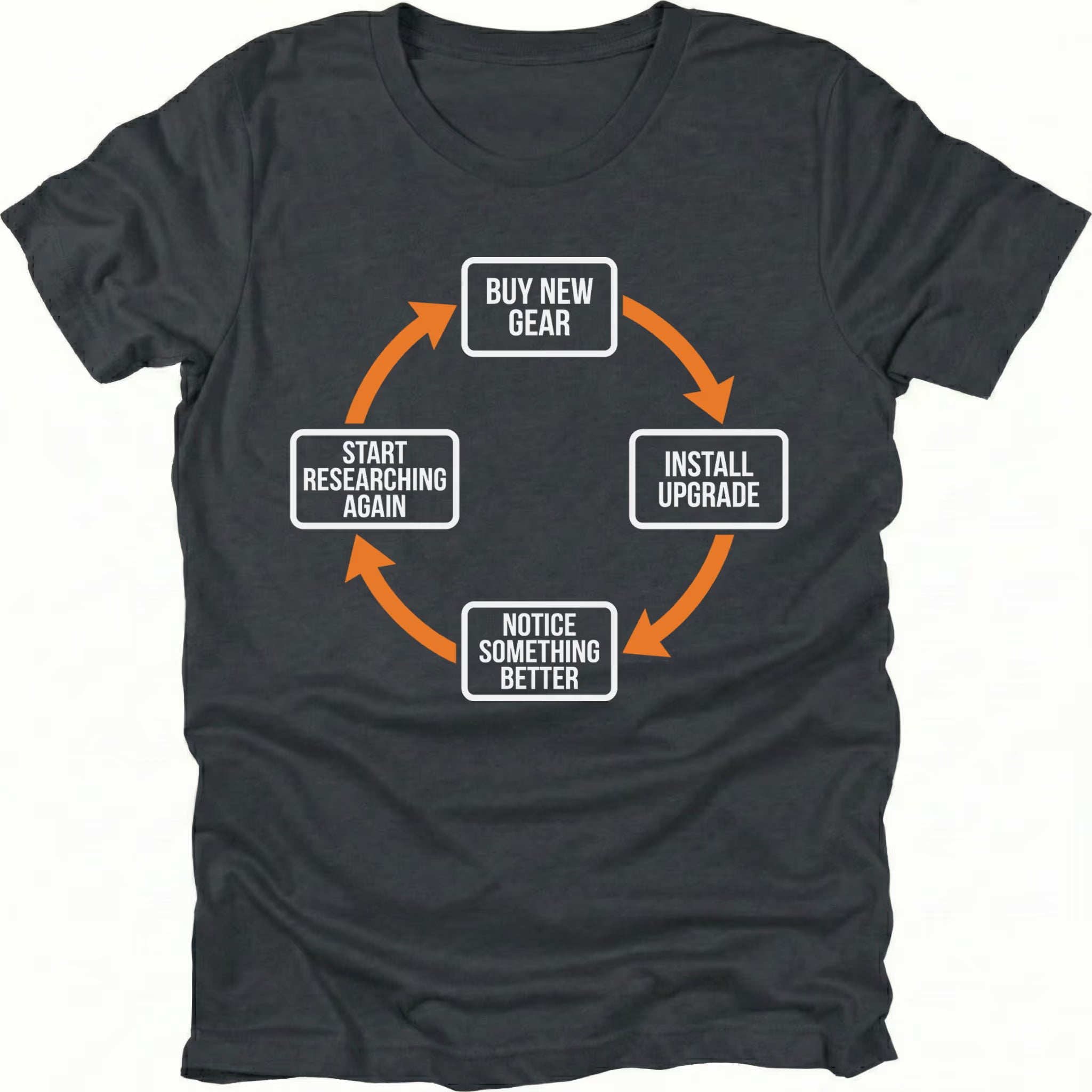Black T-Shirt with upgrade cycle diagram showing buy new gear, install upgrade, notice something better, and start researching again front view by Trail Snark.