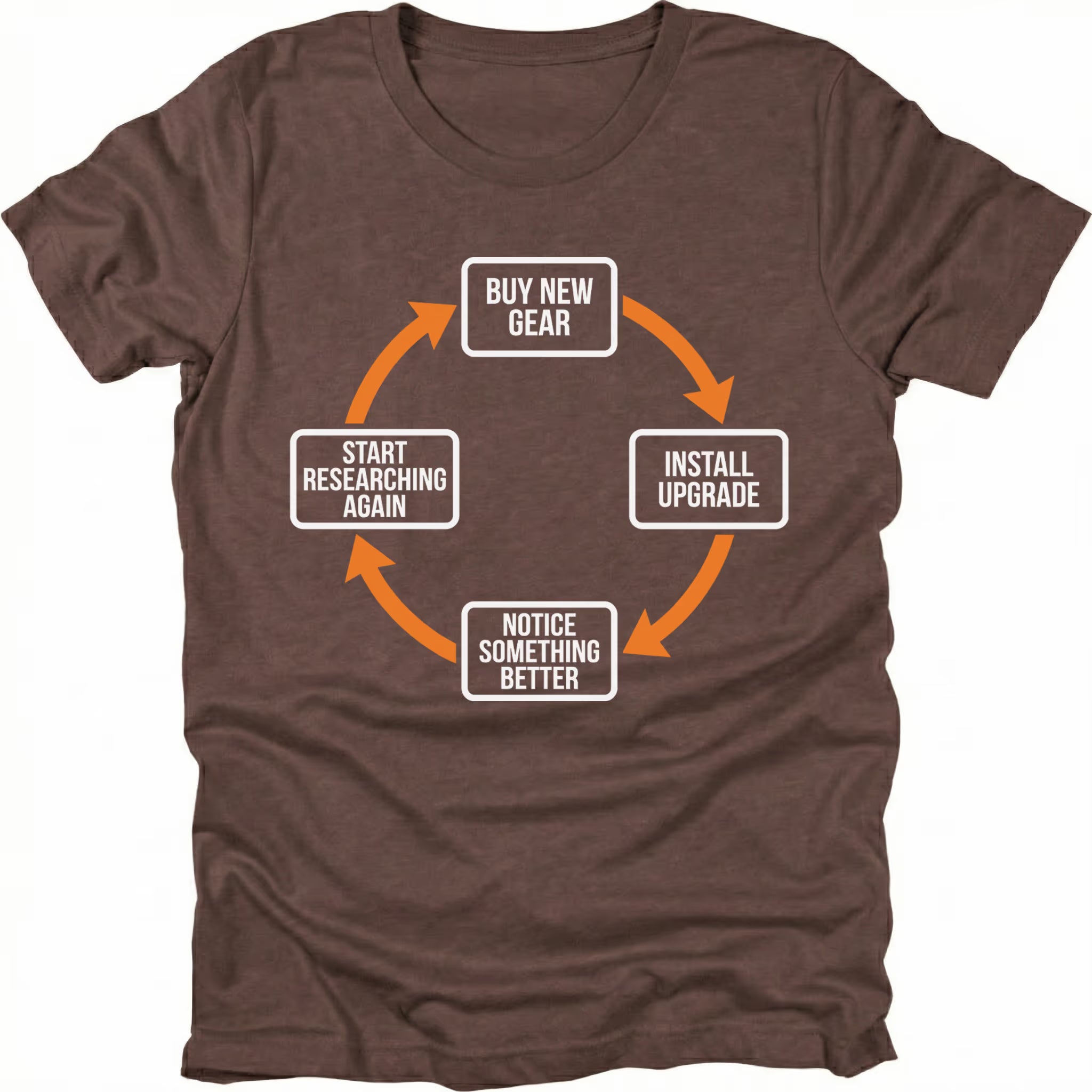 Espresso T-Shirt with upgrade cycle diagram showing buy new gear, install upgrade, notice something better, and start researching again front view by Trail Snark.