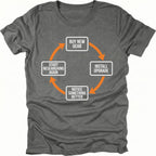 Grey T-Shirt with upgrade cycle diagram showing buy new gear, install upgrade, notice something better, and start researching again front view by Trail Snark.