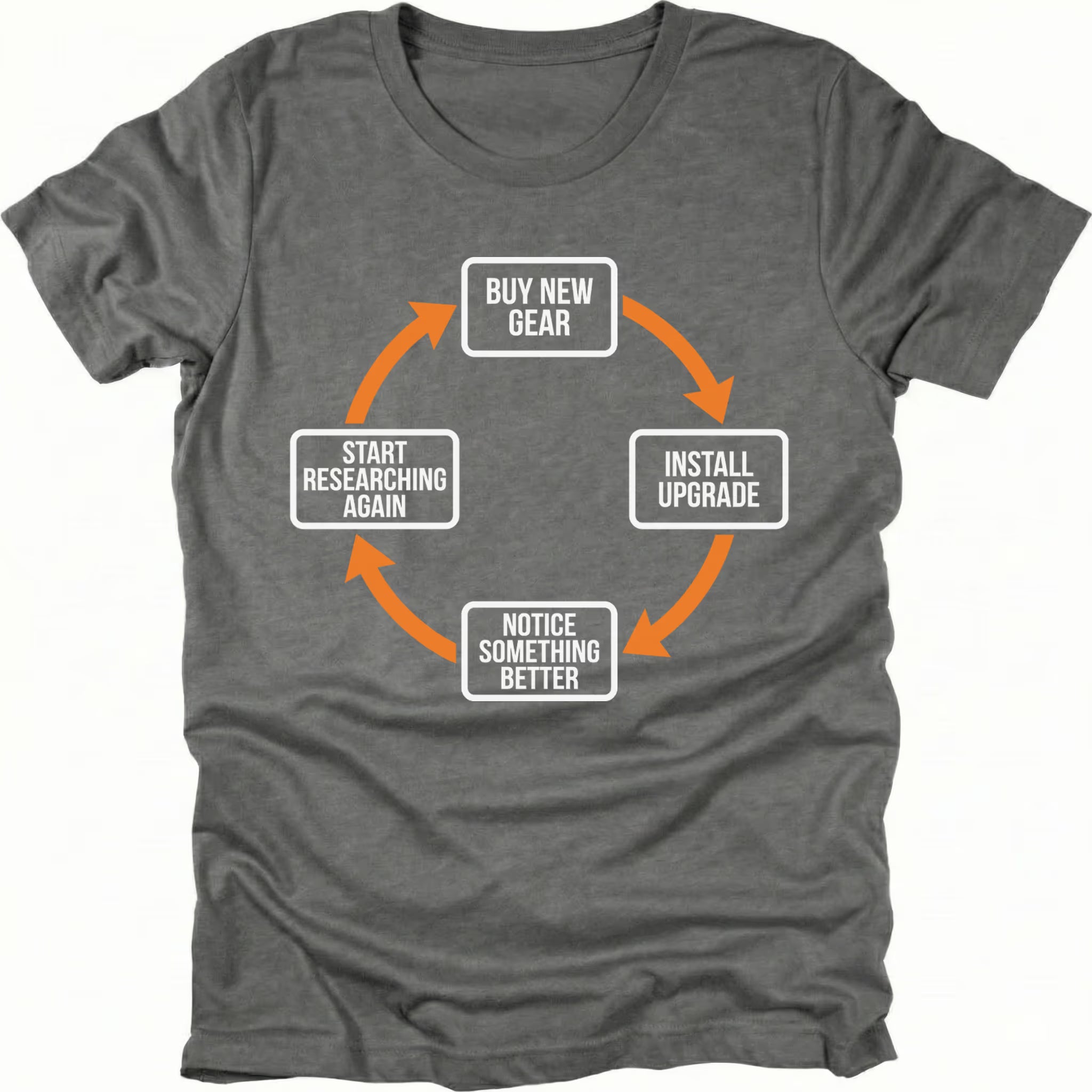 Grey T-Shirt with upgrade cycle diagram showing buy new gear, install upgrade, notice something better, and start researching again front view by Trail Snark.