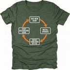 Moss T-Shirt with upgrade cycle diagram showing buy new gear, install upgrade, notice something better, and start researching again front view by Trail Snark.