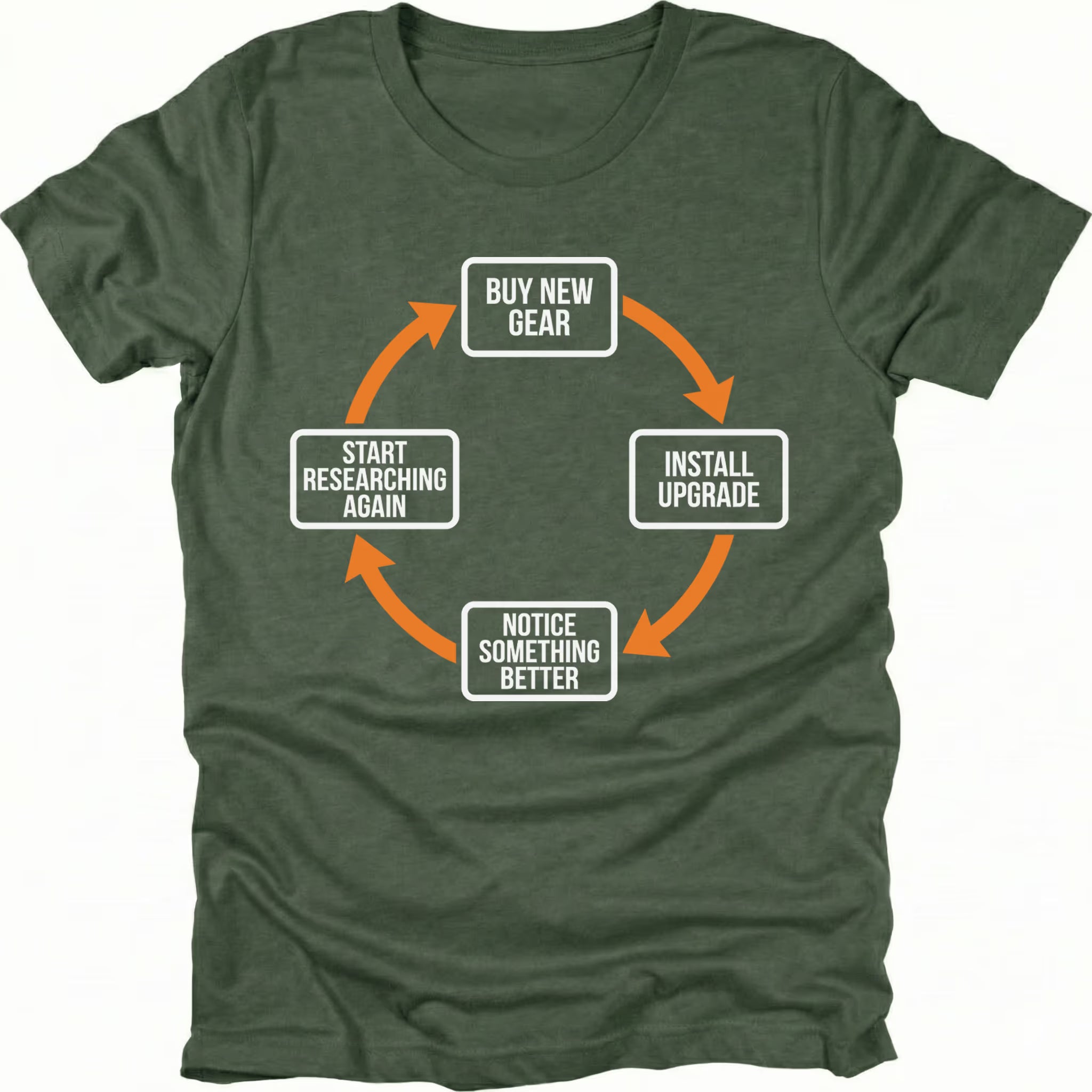 Moss T-Shirt with upgrade cycle diagram showing buy new gear, install upgrade, notice something better, and start researching again front view by Trail Snark.