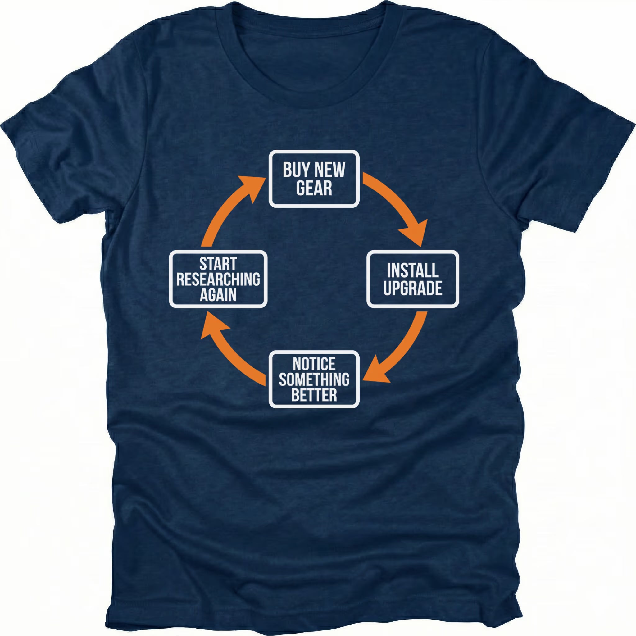 Navy T-Shirt with upgrade cycle diagram showing buy new gear, install upgrade, notice something better, and start researching again front view by Trail Snark.